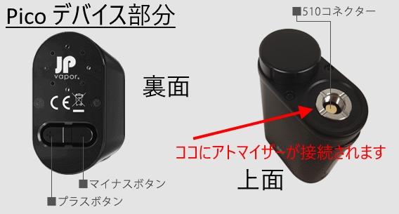 picoデバイス部分の上と下の図解説